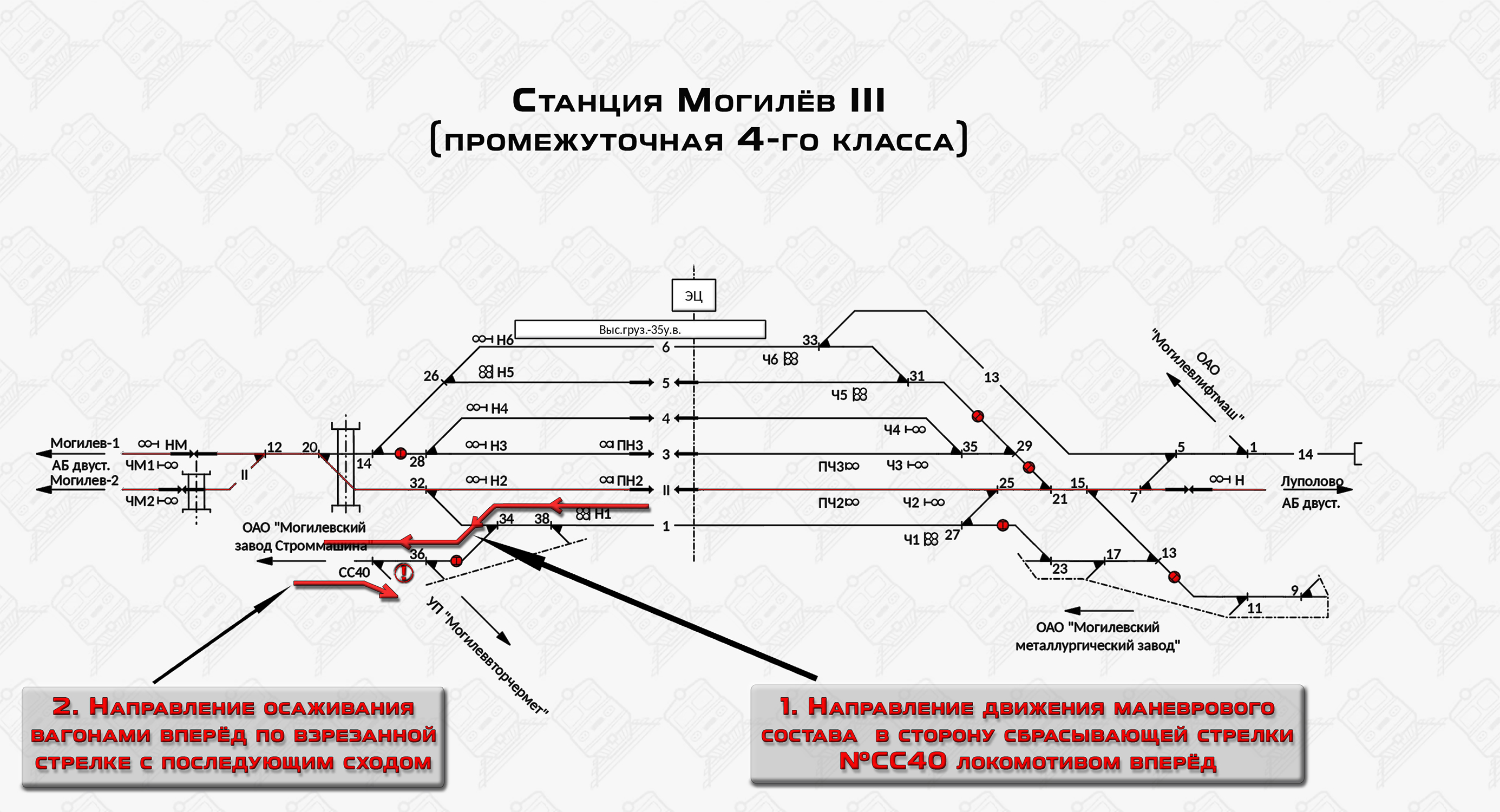 Схема взреза стрелочного перевода и последующего схода на станции Могилёв-3